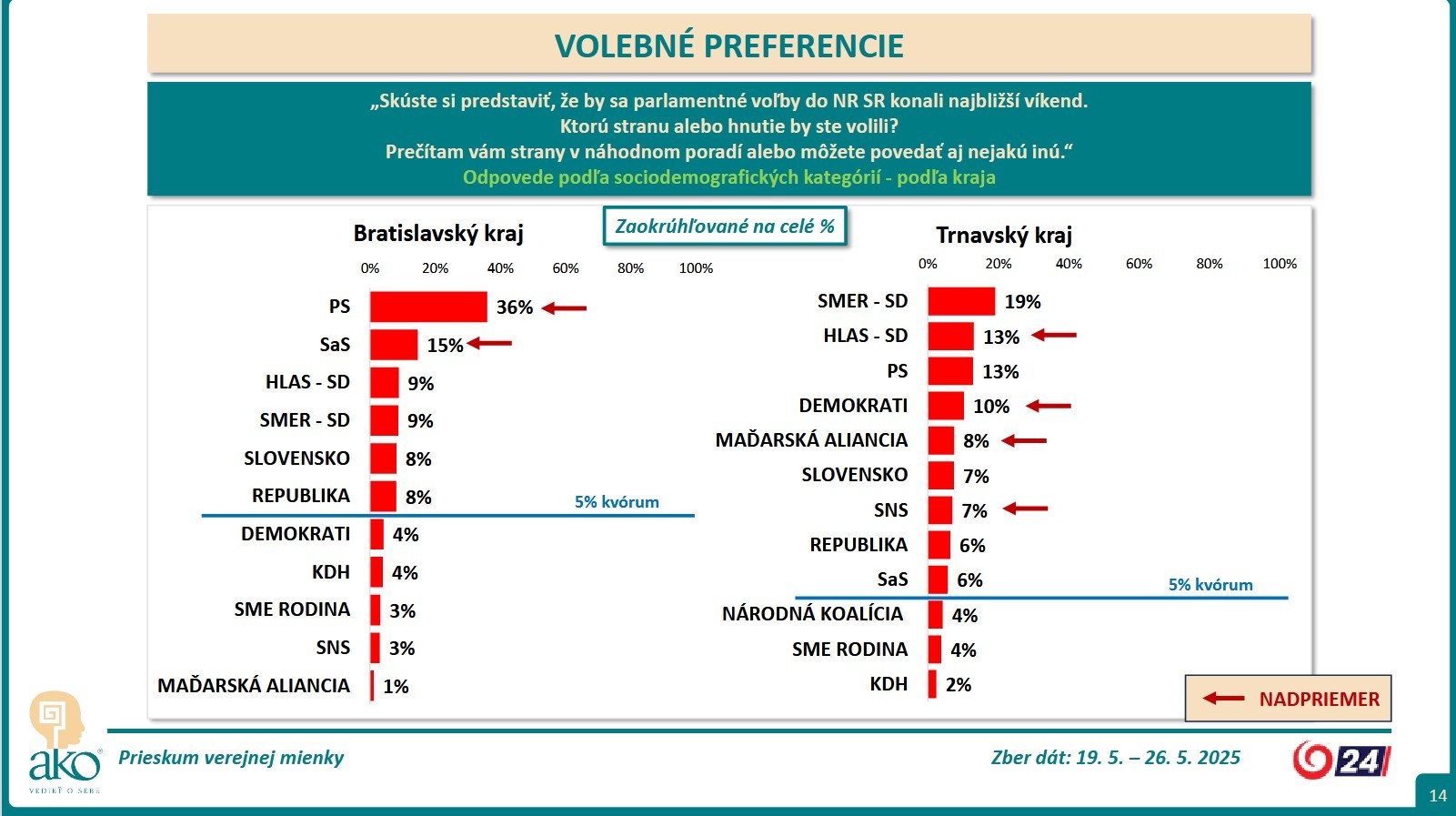 Prieskum pref 0525 9